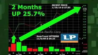Louisiana-Pacific LPX (NYSE:LPX) Stock Trading Idea: 25.7% Return in 2 Months