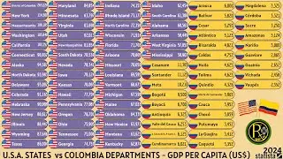 USA STATES vs COLOMBIA DEPARTMENTS | GDP PER CAPITA (US$)