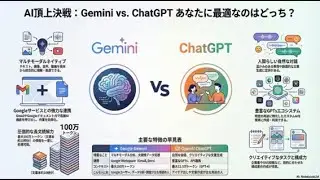 【Gemini 3完全ガイド】高速・思考・Proモードをどう使い分ける？Google最新AIの凄さと実践活用術を徹底解説！