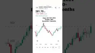 RAMCO INDUSTRIES LTD STOCK ANALYSIS 📈 #stockmarketindia #dailynews #shareanalysis  #ramco #trading