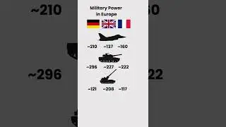 Germany vs UK vs France: Military Hardware Face-Off