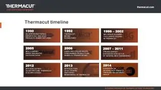 Thermacut - Company profile