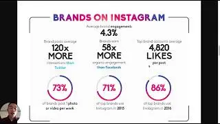Why Use Instagram Marketing For Business?