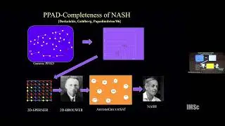 PPAD-completeness of finding a Nash equilibrium