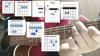 Thangvan ahsi - Paoboi Touthang || Guitar Tutorial
