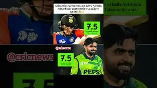 Abhishek Sharma hits a six every 7.6 balls,while babar azam needs 44.8 balls to hit one. #babarazam
