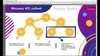 #Infinity Matrix   ПЕРВЫЕ #РЕЗУЛЬТАТЫ ПОСЛЕ АКТИВАЦИИ! ОЧЕНЬ РЕКОМЕНДУЮ!
