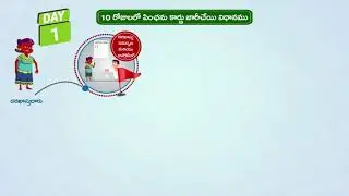 How To Apply 10 DAYS YSR PENSION KANUKA||AGE AND ELIGIBILTY & DOCUMENTARY, WARD & GRAMA SACHIVALAYAM