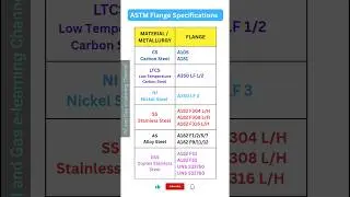 ASTM Flange Specifications 📖 #shorts #short #pipefitting #pipefitterinterview #isometricdrawing