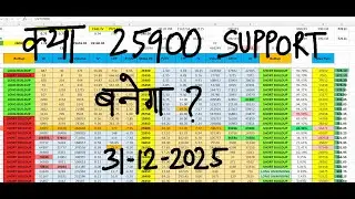 Nifty Prediction For Tomorrow 31 Dec I Bank Nifty Tomorrow Prediction I Tomorrow Market Prediction