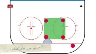 Hockey defensive zone coverage - Box + 1