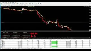 HOW TO DOUBLE YOUR TRADE ACCOUNT IN 2 DAYS ???   TRENDY TRADER V4 IN LIVE FROM $5.000 TO $10.000 !!!
