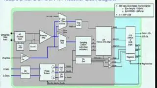 HC22-S5: Interconnects