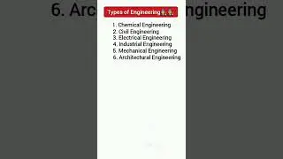 Types of Engineering |E-Learner