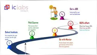 ICLabs !! how to build carrier