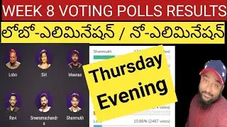 Week8 Voting polls results || Lobo Elimination/No Elimination ??|| &lrm;@TELUGU MiNi TALKiES