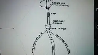 Canal distribution system