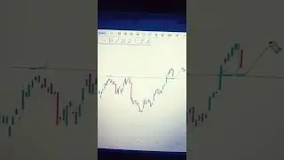 Priceaction in lti mindtree#priceactiontrading #stockmarket #breakoutstrategy #investment #india