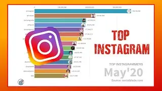 Top Instagrammers 2020 - Instagram Accounts With The Most Followers (June 2020)