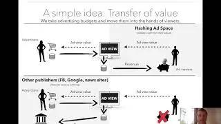 What makes Hashing Ad Space Different