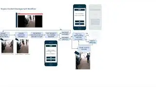 Kogniz Emergency Incident Management and Notifications - Camera-based Triggers