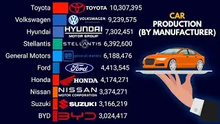 Top 15 Largest Car Manufacturers in the World | 1999 - 2024