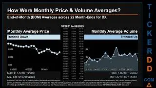 Latest DX News along with Price and Volume Analysis DX Stock Analysis $DX Latest News TickerDD DX La