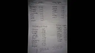 oplosan Essen ikan mas untuk harian aroma yang timbul : wangi - amis - gurih pakai Essen diva