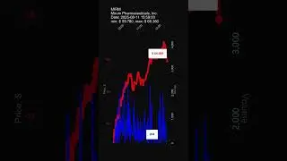 MIRM, Mirum Pharmaceuticals, Inc., 2025-08-11, stock prices dynamics, stock of the day