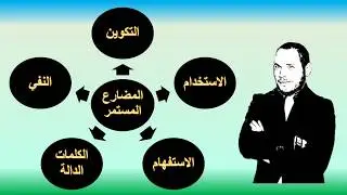 شرح زمن المضارع المستمر في اللغه الانجليزيه present continuous tense