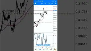 NZDCAD buy profit 100$ 💵🥳#nzdcad