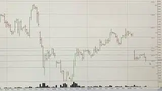 Обзор рынка акций ММВБ 21.01.2026. Курс доллара. Нефть. РТС. Теханализ акций