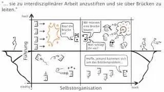 TeamworksPlus: Lernen Sie Menschen &uuml;ber Br&uuml;cken zu f&uuml;hren