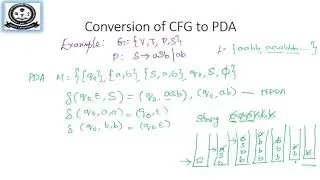 Equivalence of PDA and CFG