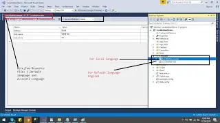 localization in asp.net mvc razor
