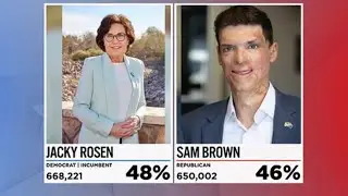 Jacky Rosen narrowly leading Sam Brown in Nevada U.S. Senate race