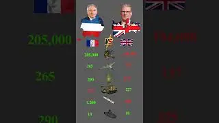 🇬🇧 UK vs 🇫🇷 France Military Power 2025 | European Titans Face Off!