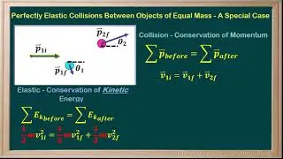 WCLN - Elastic Collisions Involving Equal Masses - A Special Case