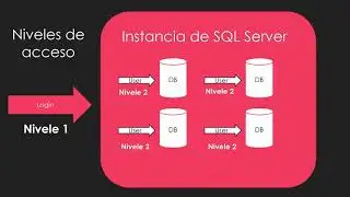 Seguridad Ejemplo 1 (Logins)