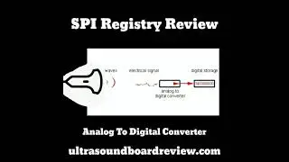 Analog To Digital Converter