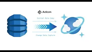Online Migration from DynamoDB to Cosmos NoSQL