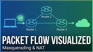 OpenWrt Masquerading Explained: Source IP Rewrites, Ports, and Replies