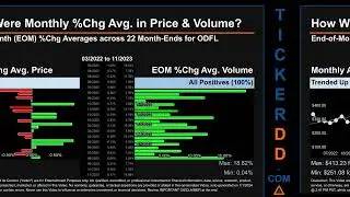 ODFL News along with Price and Volume Analysis ODFL Stock Analysis $ODFL Latest News TickerDD ODFL P