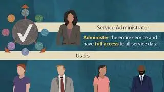 Getting Started with Enterprise Data Management Cloud for Service Administrators