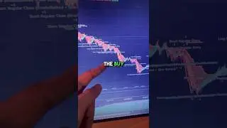 Trading futures fully automated!🔥 #quantvue #futurestrading #propfirm