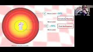 Hajduk Split Youth Development: