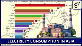 Countries of ASIA with the HIGHEST ELECTRICITY CONSUMPTION PER CAPITA