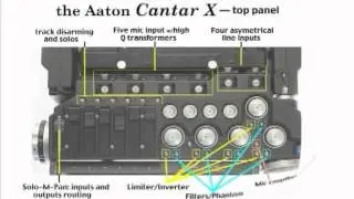 Equipment Review - Aaton Cantar X Digital Recorder