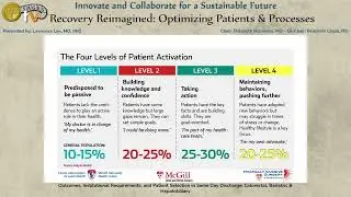 Outcomes, Institutional Requirements, and Patient Selection in Same Day Discharge: Colorectal, B...
