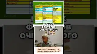 Грибки и Рак: Связь и Иммунитет #shorts